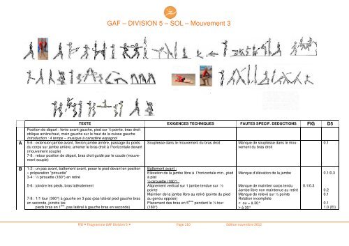 Code Division 5 - FÃ©dÃ©ration francophone de Gymnastique