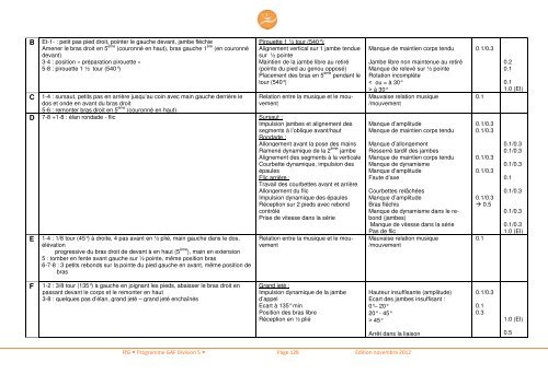 Code Division 5 - FÃ©dÃ©ration francophone de Gymnastique