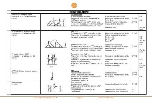 Code Division 5 - FÃ©dÃ©ration francophone de Gymnastique