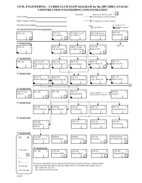 07-08 Flowchart (PDF) - School of Sustainable Engineering and The ...