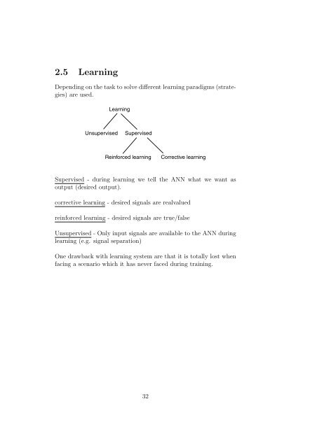 Chapter 2 Introduction to Neural network