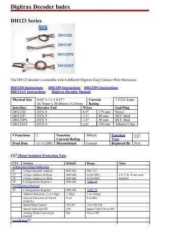 Decoder Specification Sheet - Digitrax, Inc.