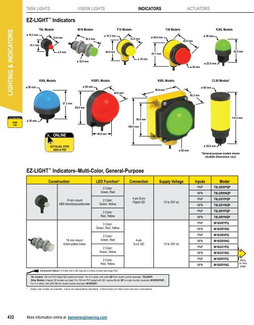 Ez Lighta Indicators Pdf
