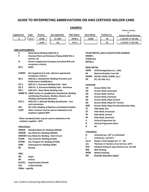 Asme B31 3 Acceptance Criteria Chart