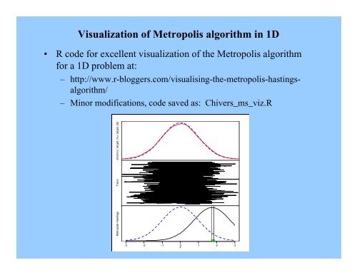 Metropolis-Hastings algorithm