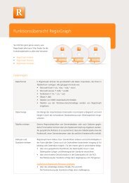 FunktionsÃƒÂ¼bersicht RegioGraph - Zim-Tec
