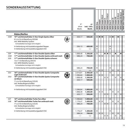 Download Preisliste - Mini