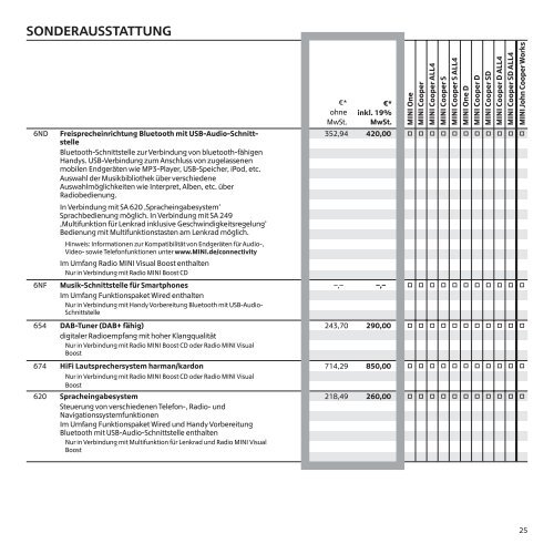 Download Preisliste - Mini