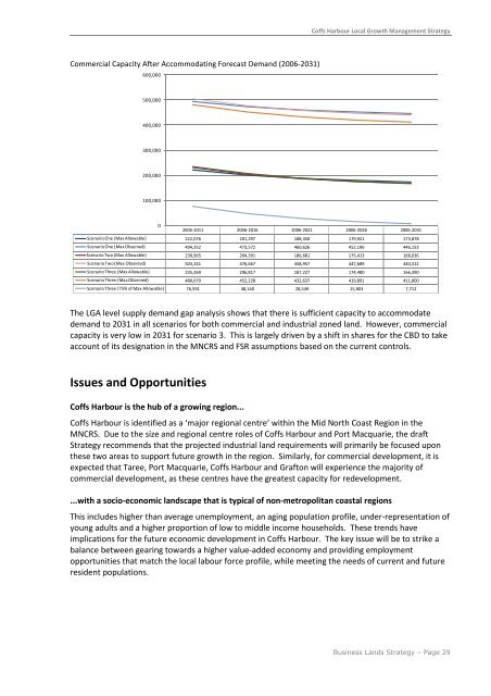 Business Lands Strategic Plan - Coffs Harbour City Council - NSW ...