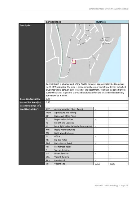 Business Lands Strategic Plan - Coffs Harbour City Council - NSW ...