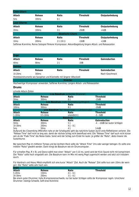 Tontechnik pdf - BWS Tonstudio