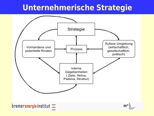 Investitionsbedingungen auf dem deutschen Kraftwerkemarkt - GEE