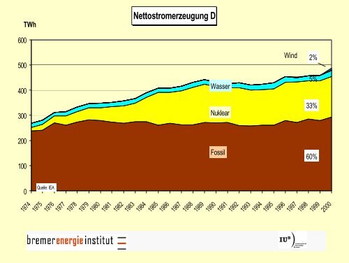 Investitionsbedingungen auf dem deutschen Kraftwerkemarkt - GEE