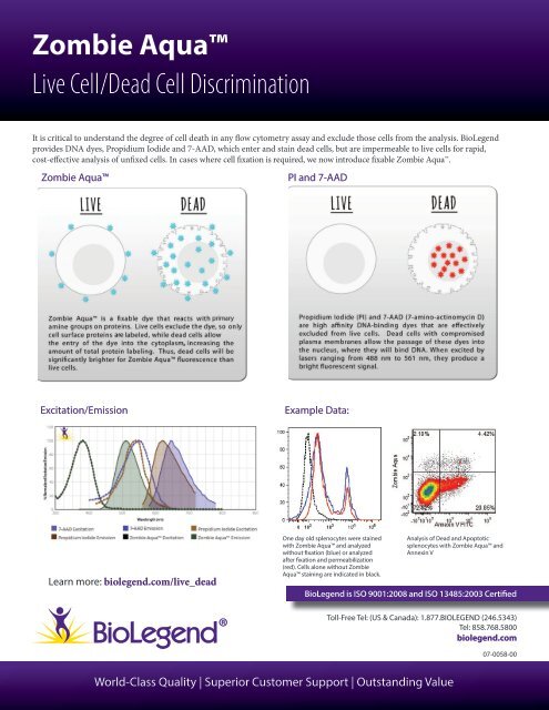 Zombie Aquaâ ¢ Live Cell/Dead Cell Discrimination - BioLegend