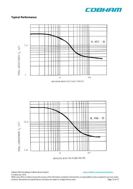 Microwave Diode and Capacitors - Cobham plc