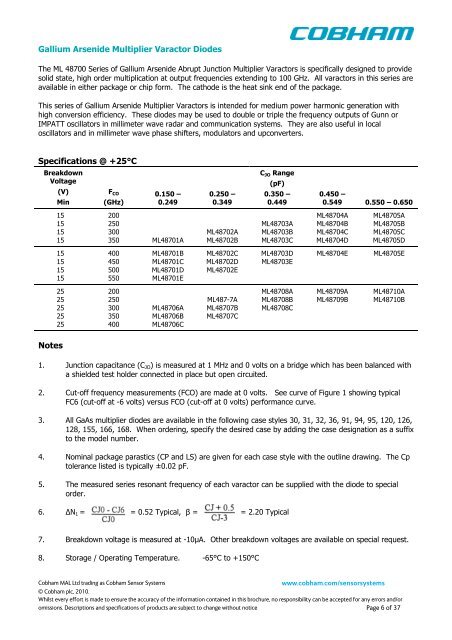 Microwave Diode and Capacitors - Cobham plc