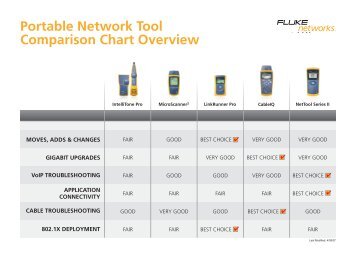 Portable Network Tool Comparison Chart Overview - Fluke testery