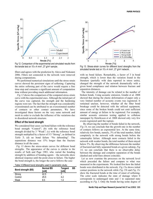 Stress-strain curve of paper revisited - Innventia.com