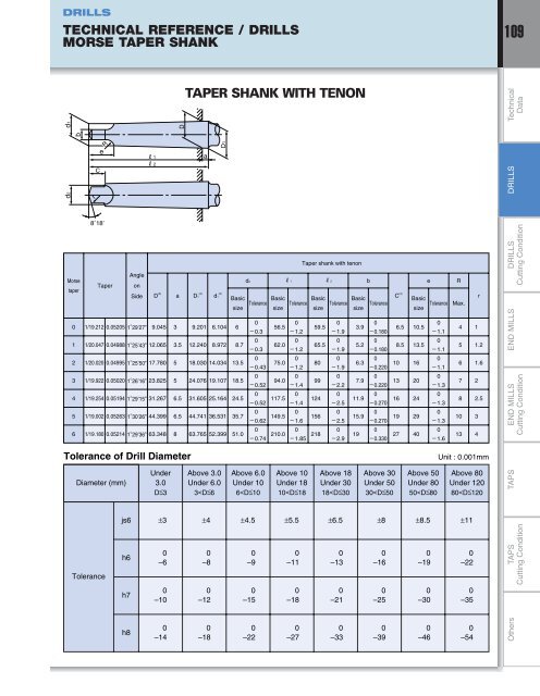 Morse Taper Size Chart