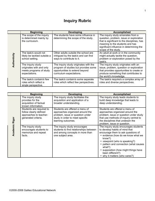 Inquiry Rubric - Alberta 1:1 Wireless Learning Community of Practice