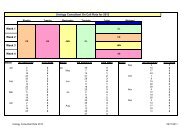 Urology Consultant On Call Rota 2012 - Pchurology.co.uk