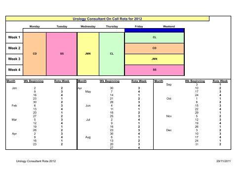 Urology Consultant On Call Rota 2012 - Pchurology.co.uk