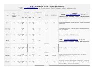 Table of RG## Coaxial Cable standards