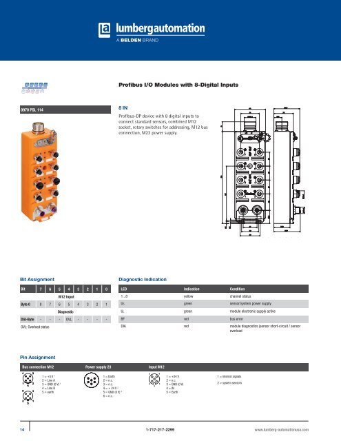 Module Profibus Harsh Profibus I/O Modules with 8-Digital Inputs - Lumberg Automation