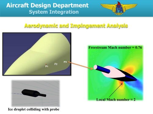 Department of Aircraft Design - ITA