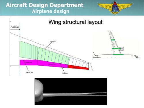 Department of Aircraft Design - ITA