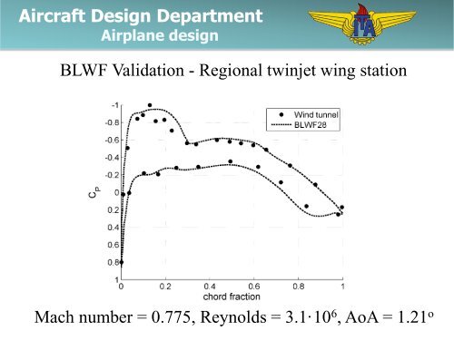 Department of Aircraft Design - ITA