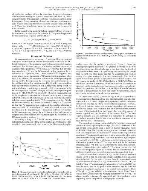 Intercalation of Lithium Ions into Graphite Electrodes Studied by AC ...