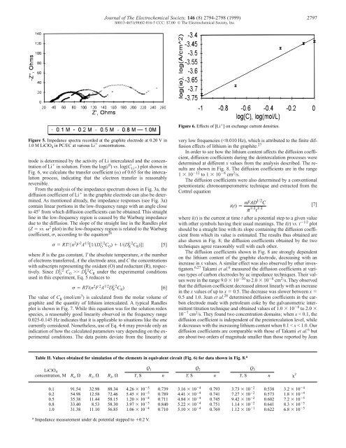 Intercalation of Lithium Ions into Graphite Electrodes Studied by AC ...