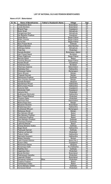 List of National Old Age Pension Beneficiaries