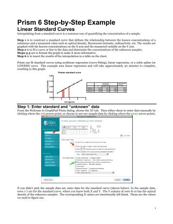 Interpolating from a standard curve - GraphPad