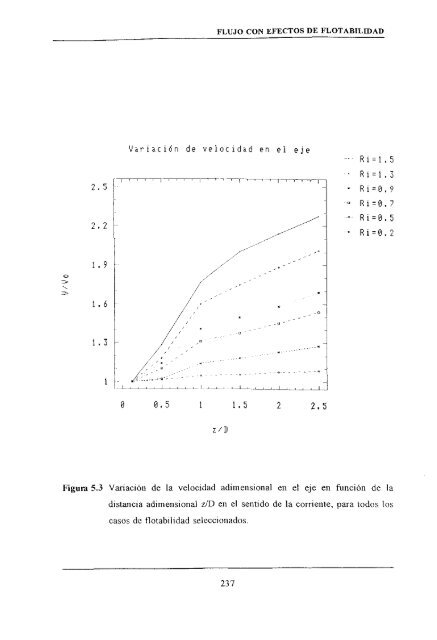 IIIIIMI II¡¡¡IBM - Biblioteca Complutense - Universidad Complutense ...