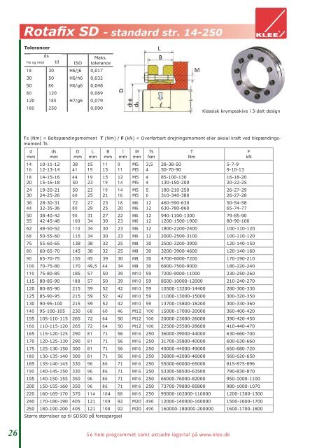 Rotafix dansk katalog - Brd. Klee A/S