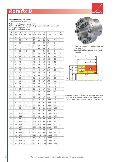 Rotafix dansk katalog - Brd. Klee A/S