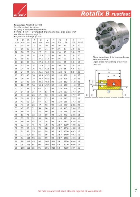 Rotafix dansk katalog - Brd. Klee A/S