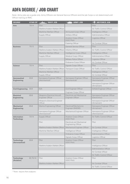 Air Force Pay Chart 2014