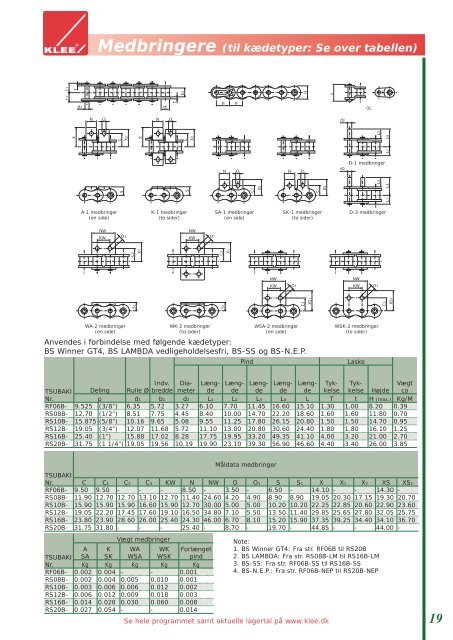 Dansk katalog - Brd. Klee A/S