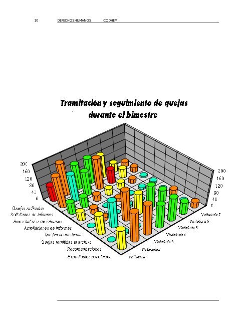 21 de marzo día internacional de la eliminación de la ... - codhem