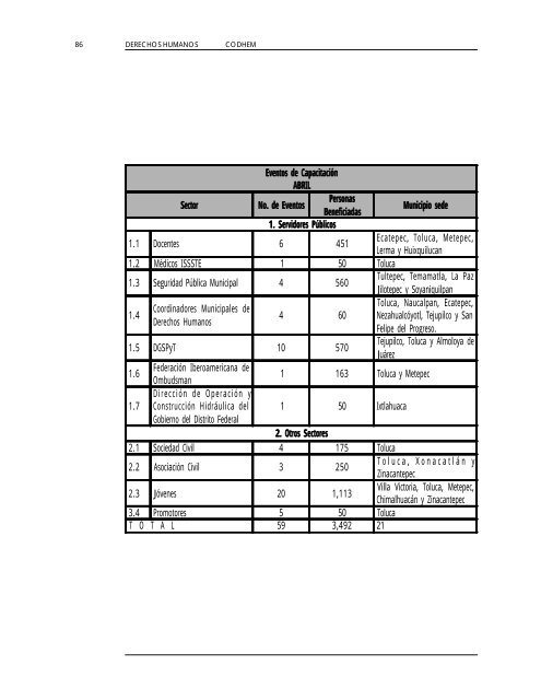 21 de marzo día internacional de la eliminación de la ... - codhem