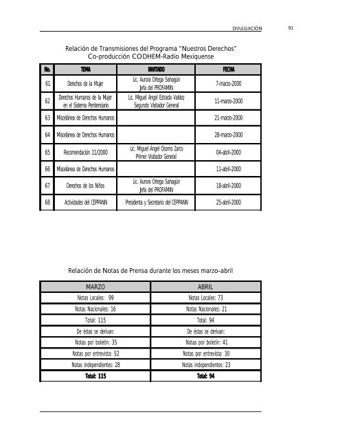 21 de marzo día internacional de la eliminación de la ... - codhem