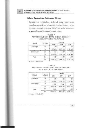 4) Data Operasional Pelabuhan Bitung Operasional ... - KM Ristek