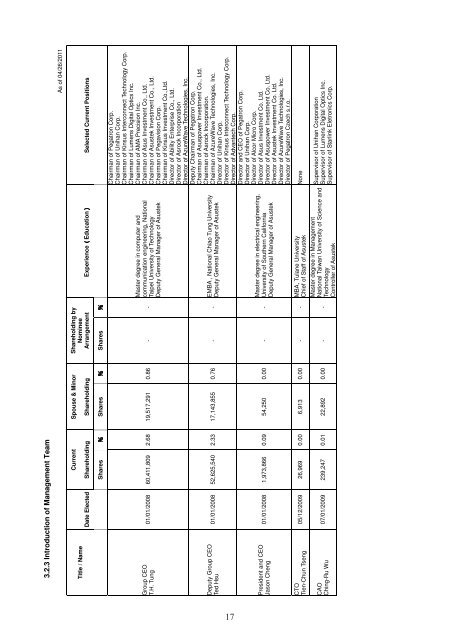 2010 Annual Report - Corporate Asia Network