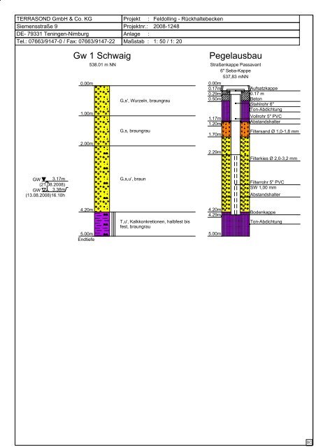 Gw 1 Schwaig Pegelausbau - Wasserwirtschaftsamt Rosenheim