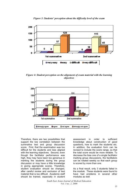 Correlation between group discussion and examination result in ...