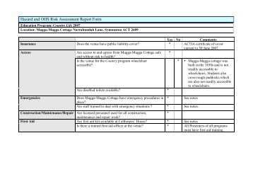 Hazard and OHS Risk Assessment Report Form - ACT Museums ...