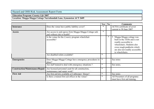 Hazard and OHS Risk Assessment Report Form - ACT Museums ...